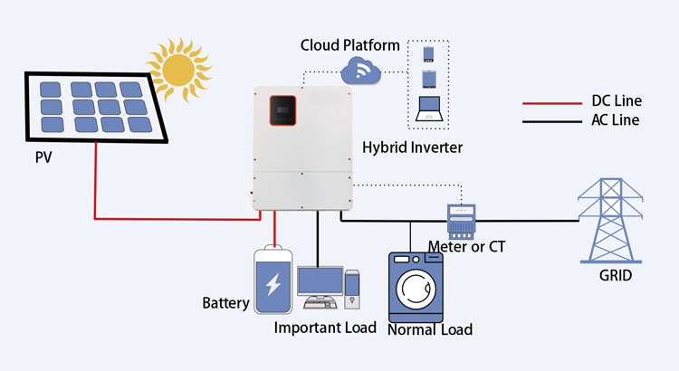 Hybrid-Wechselrichter 8KW