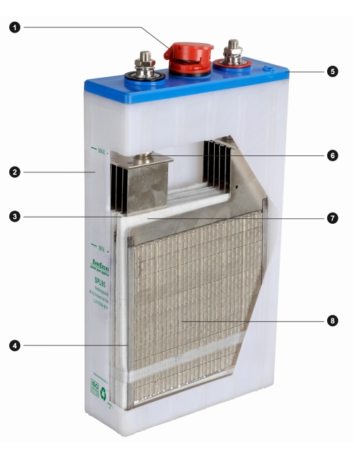 Nickel-Cadmium-Batterie