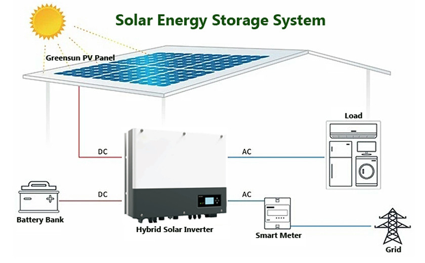 Microgrid-Solarsystem