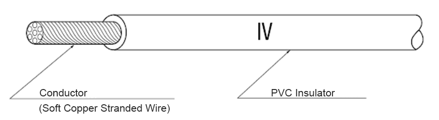 Isoliertes Draht-IV-Kabel