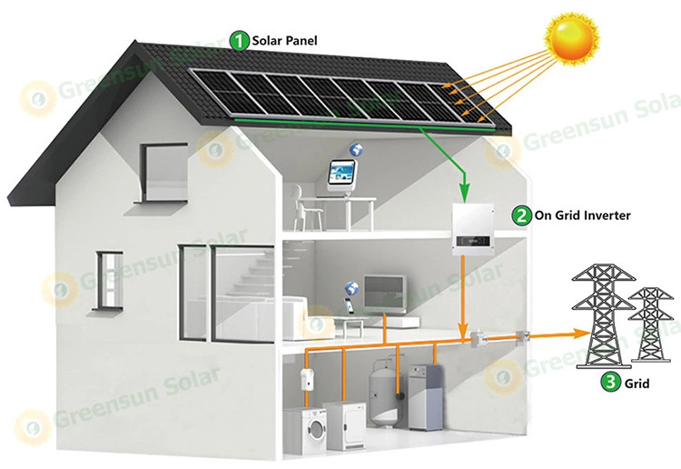 Solarstromanlage auf dem Dach