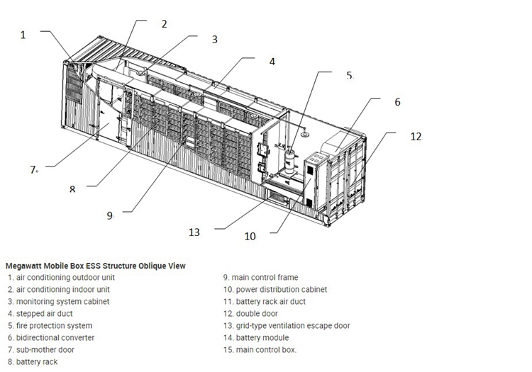 40-Fuß-Container-Lithium-Ionen-Batterie