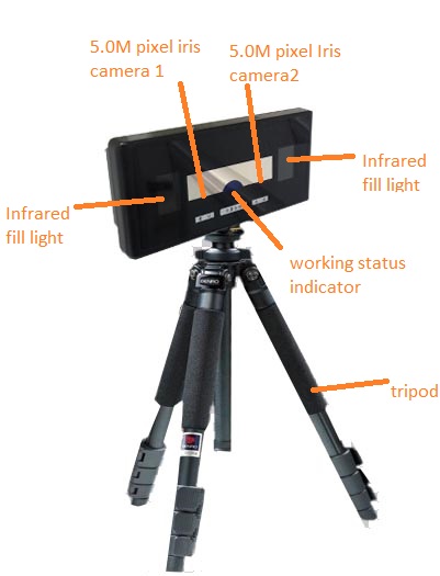 Biometrischer binokularer IRIS-Scanner