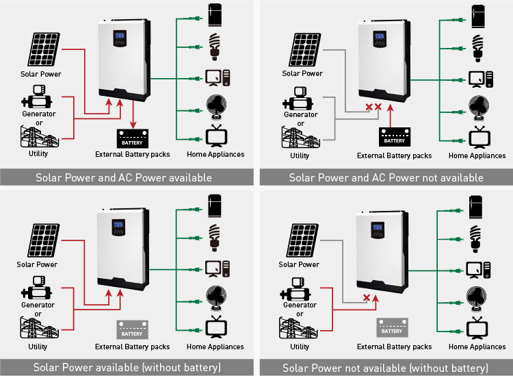 5kW Hybrid-Grid-Solar-Wechselrichter