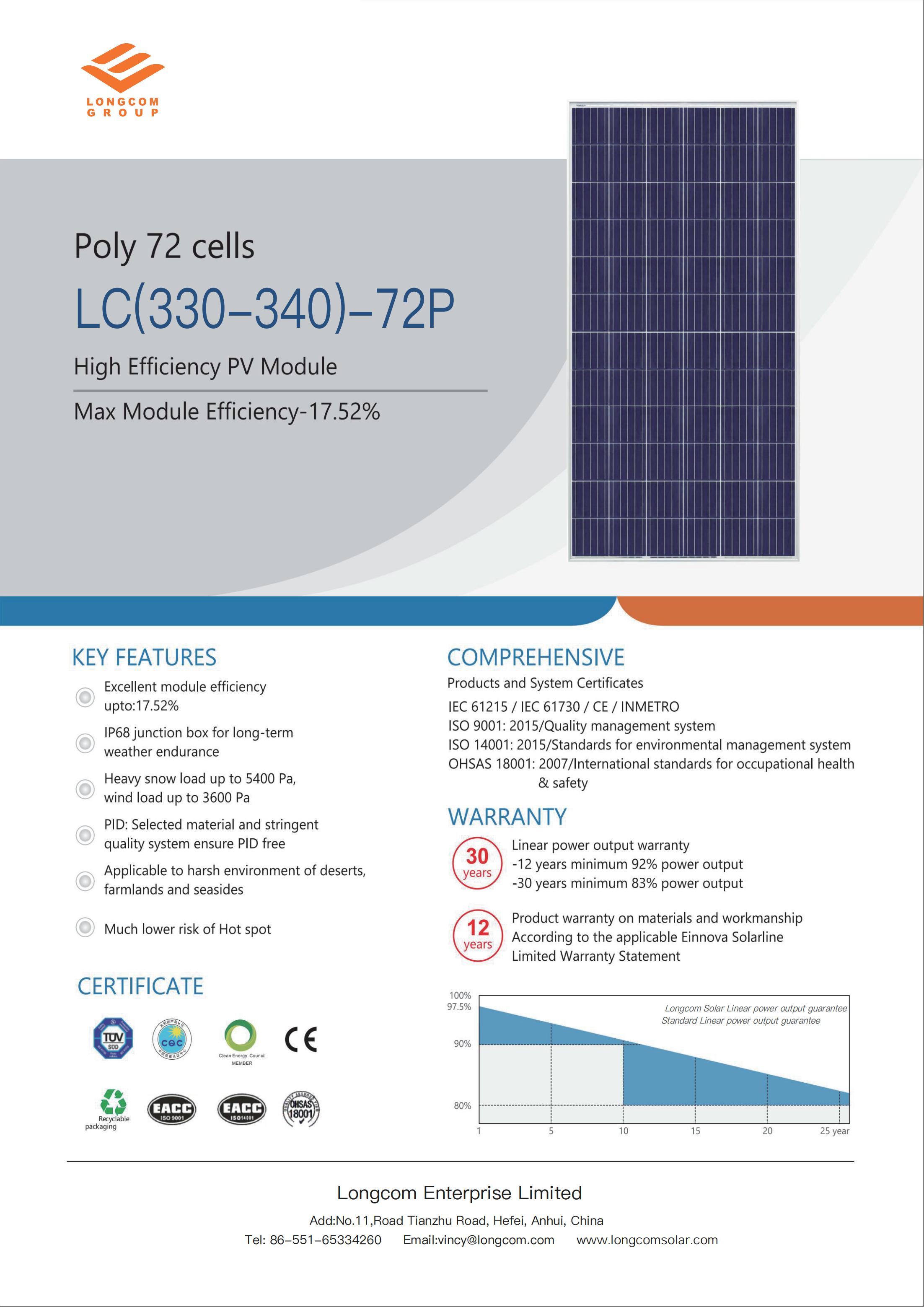 72 Zellen Polykristalline Solarzellen Solarpanel