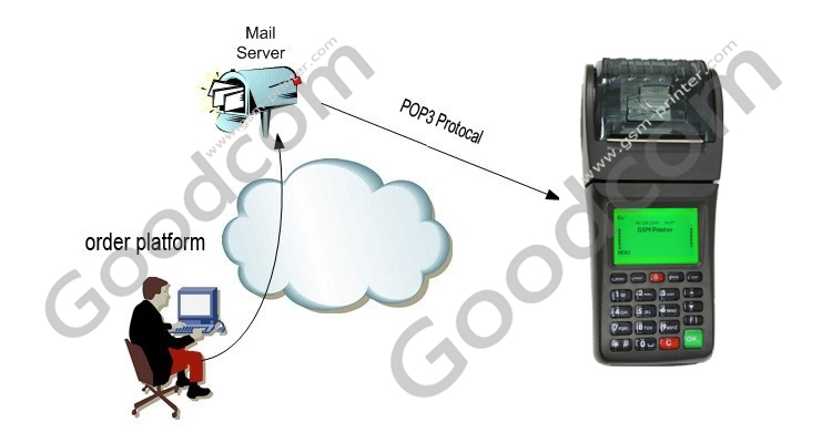 GPRS-POS-Terminal