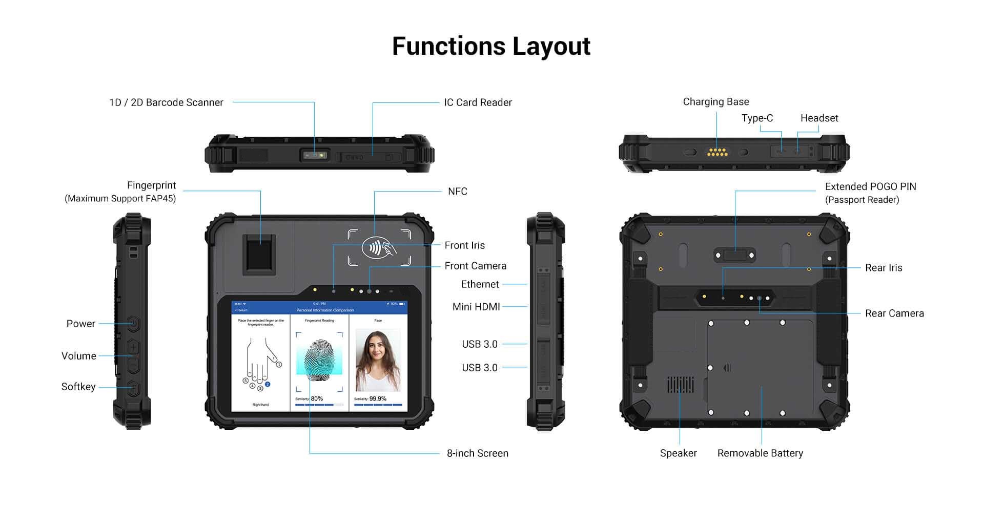 Preis des biometrischen 4G-Tablets