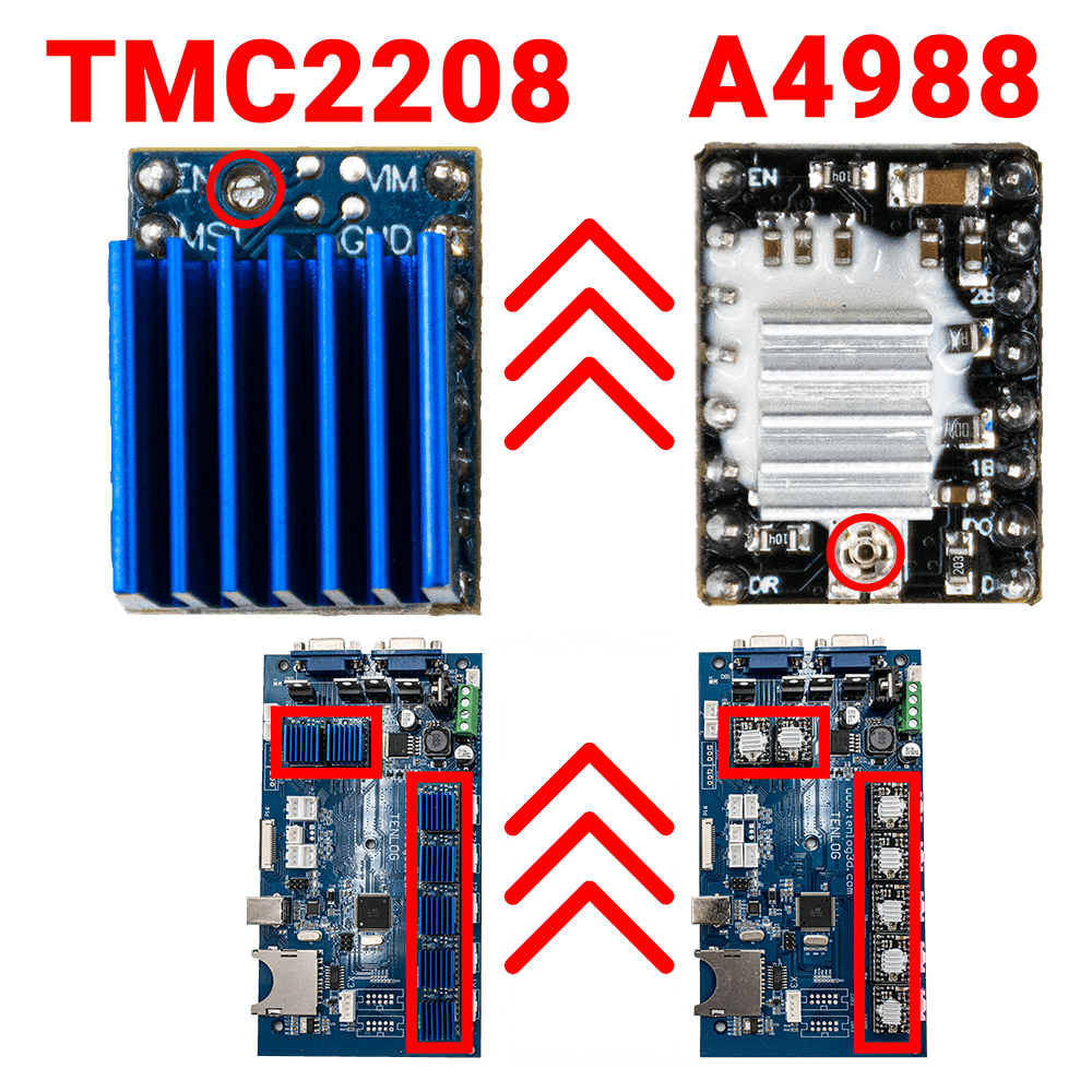 So aktualisieren Sie TMC2208 von A4988