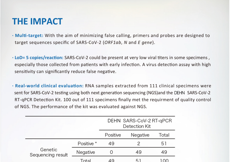 qPCR Nukleinsäure-Nachweiskit