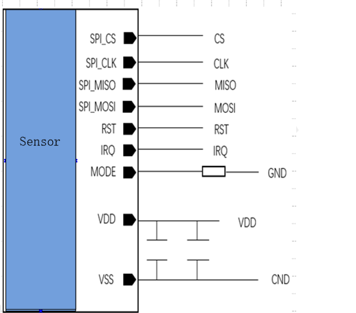 Biometrisches Sensordiagramm