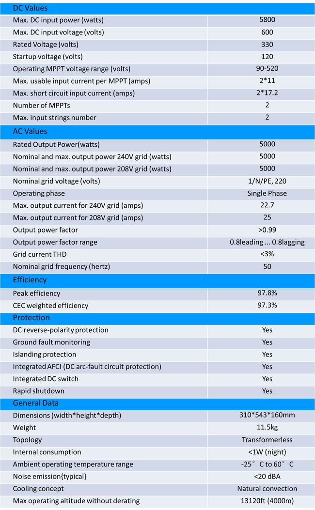 Technische Parameter des Solarwechselrichters