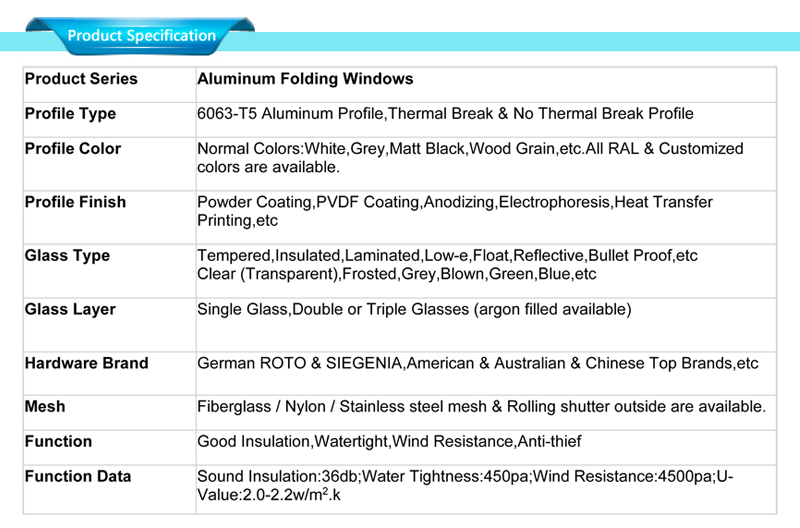 spezifikationen für faltfenster aus aluminium