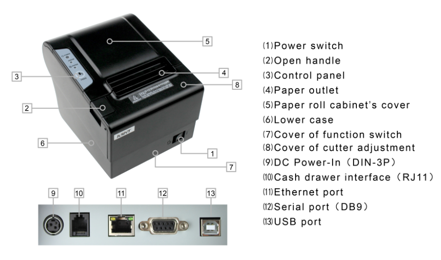 CSN-80V 80-mm-Thermo-Kassendrucker unterstützt das Drucken im Seitenmodus