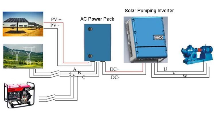 Solares Wasserpumpensystem