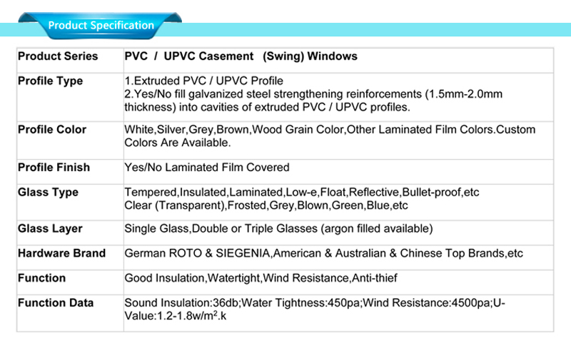 Fabrikspezifikationen für PVC-Fenster