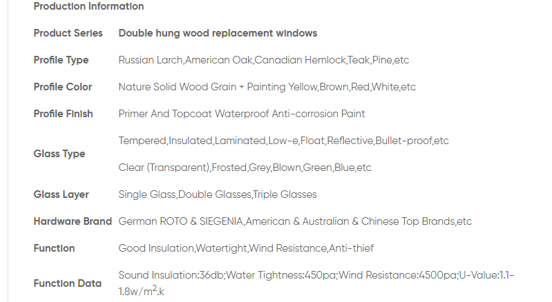 Designspezifikationen für Holzfensterpaneele