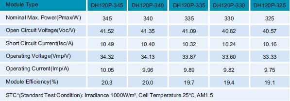 Halbzellen-Bifacial-Modul PERC