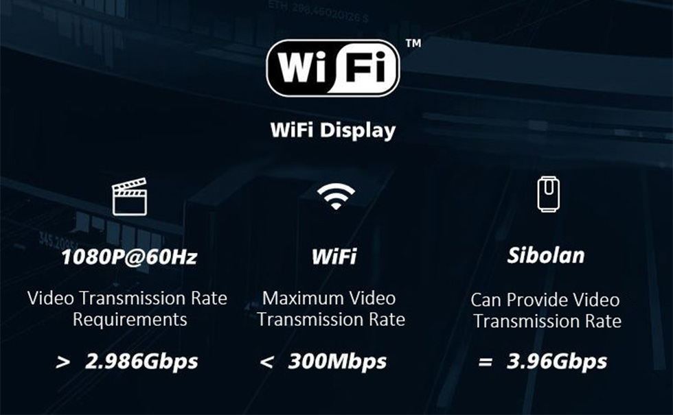 60-GHz-WLAN-HDMI-Spiegelsender