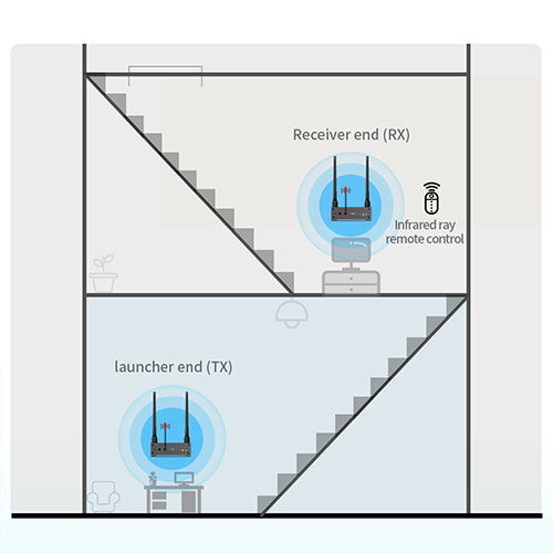 HDMI-Wireless-Extender