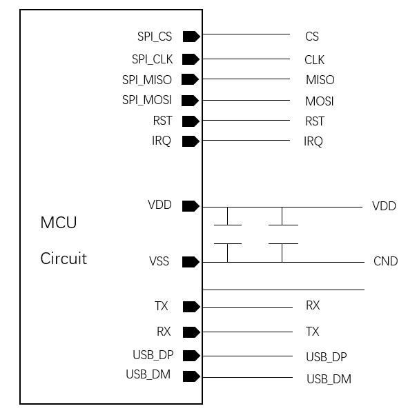 Diagramm des Fingerabdrucksensors