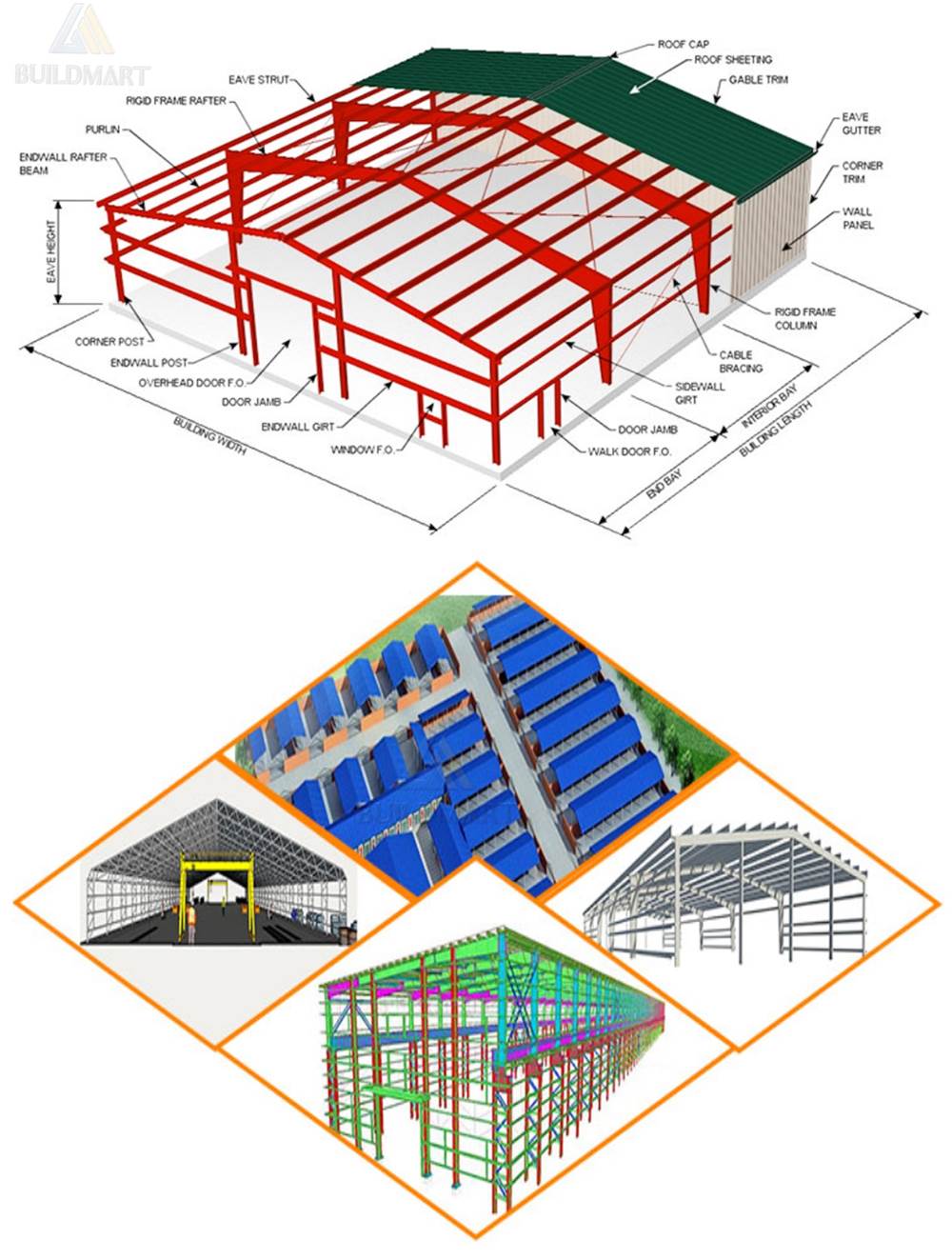 Strukturelle Stahlrahmensysteme