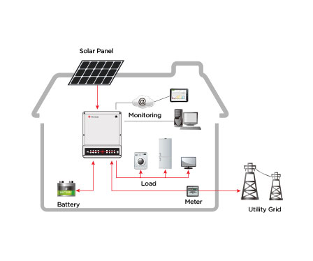 Energiespeicher