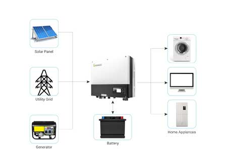 Growatt SPH5000