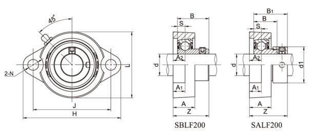 Flanschmontierte Lager SBLF209