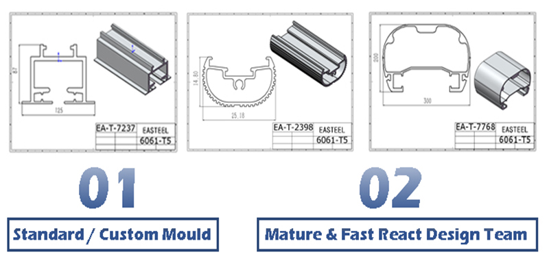 Fabrik für Aluminiumprofile