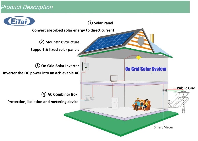 Design des Solar-Grid-Tie-Systems