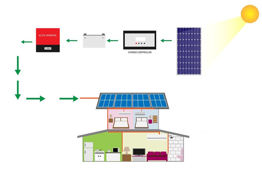 Off-Grid-Solarpanel-Diagramm