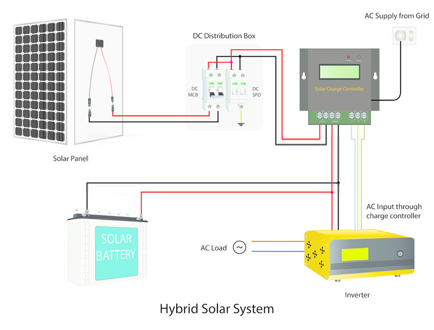 5kw-Hybrid-Solaranlage