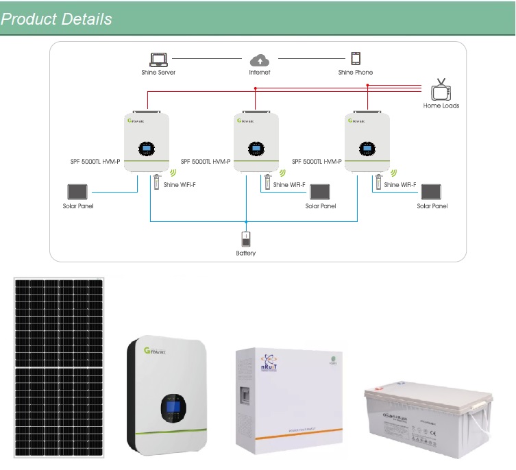 Speichersystem für Solarenergie
