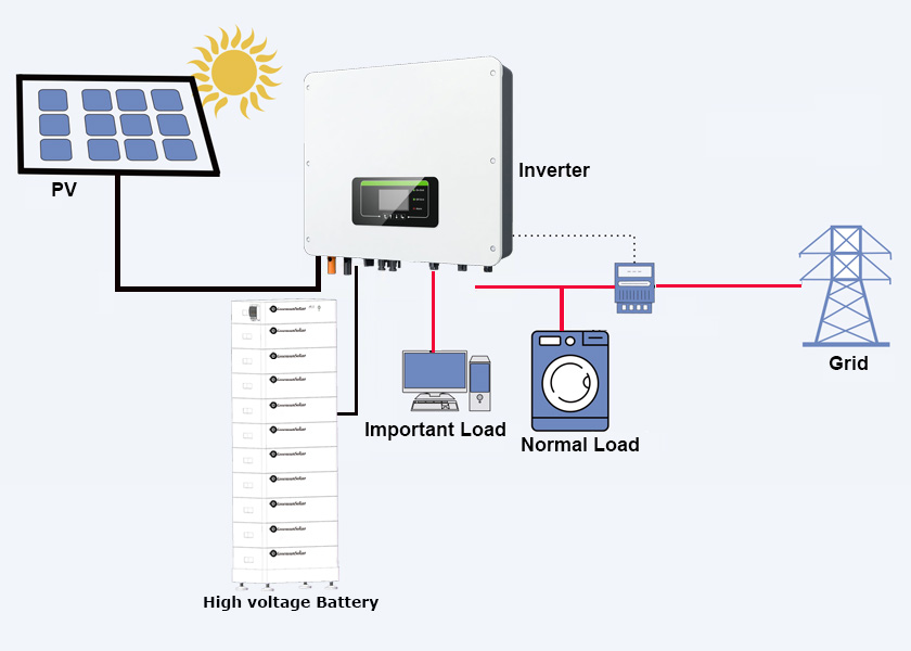 256-V-Lithium-Batteriespeichersystem