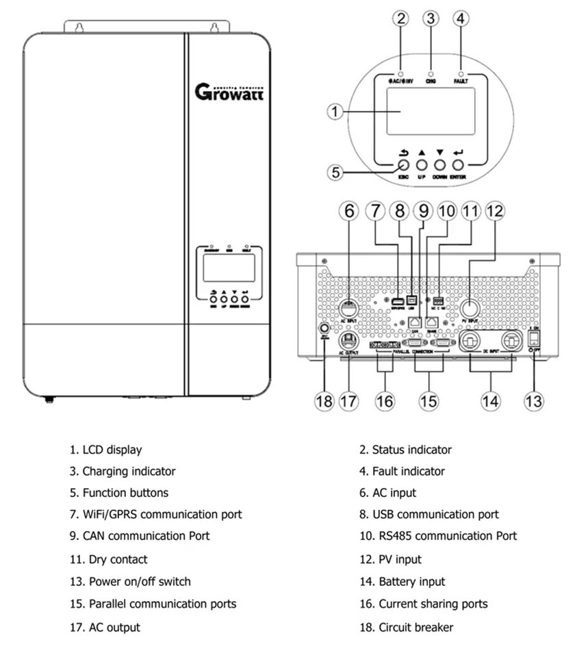 growatt spf 5000es hybrider netzwechselrichter