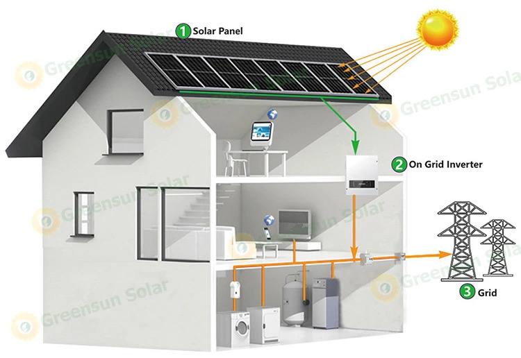 netzgebundenes Sonnensystem