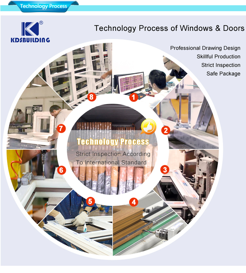 Upvc-Windows-Technologie-Prozess