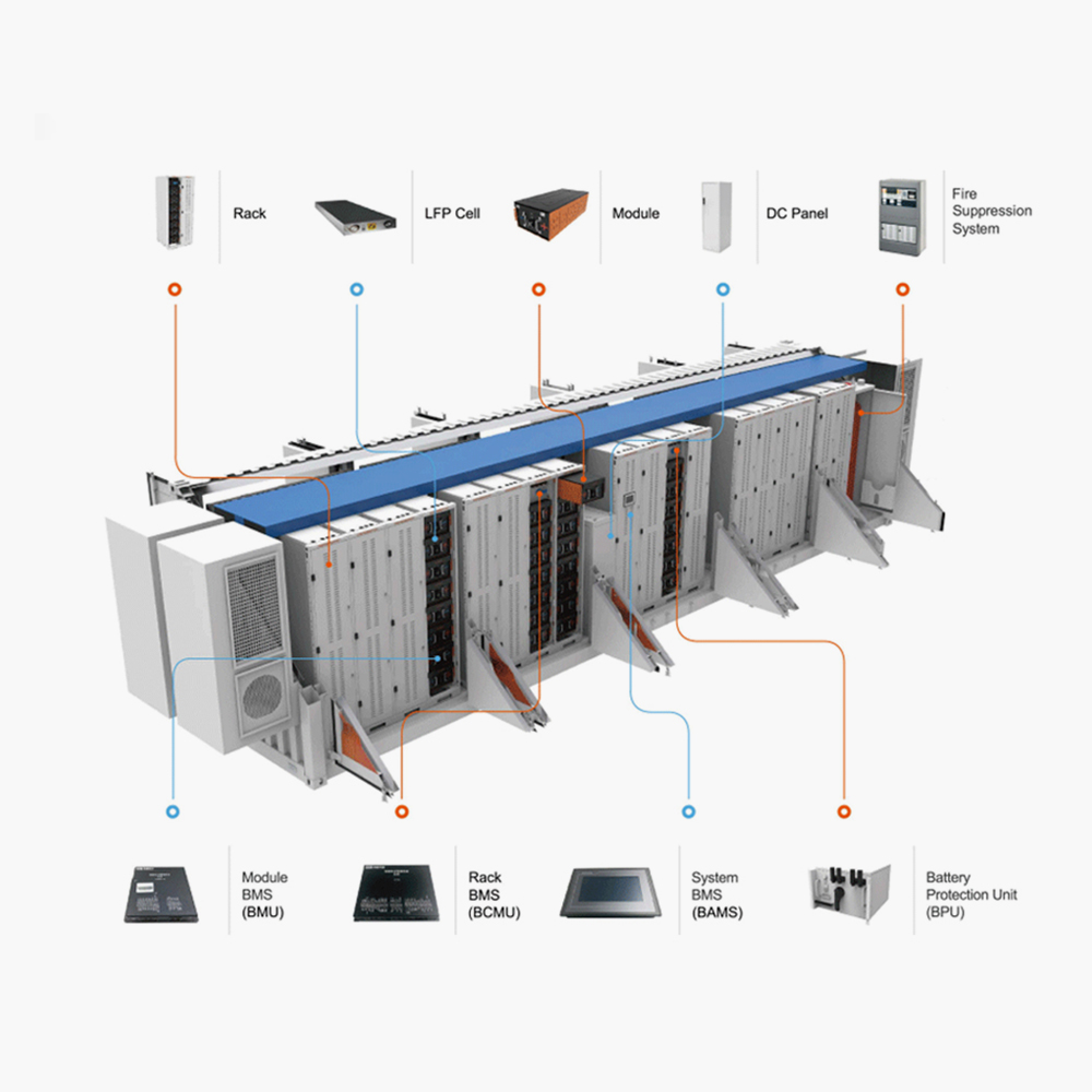 Kommerzielle BESS Solar Power Grid Battery Energiespeichersysteme
