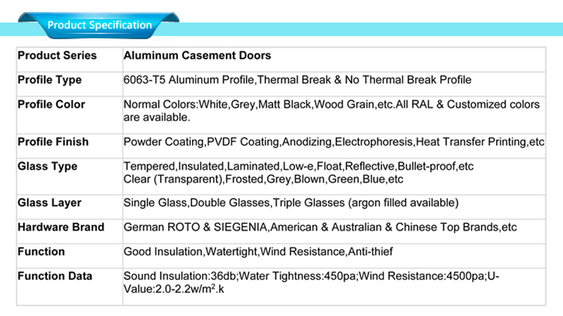 Spezifikationen für Aluminiumtüren