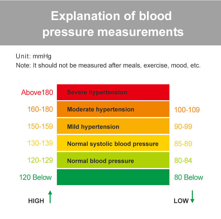 Blutdruckmessgerät digital